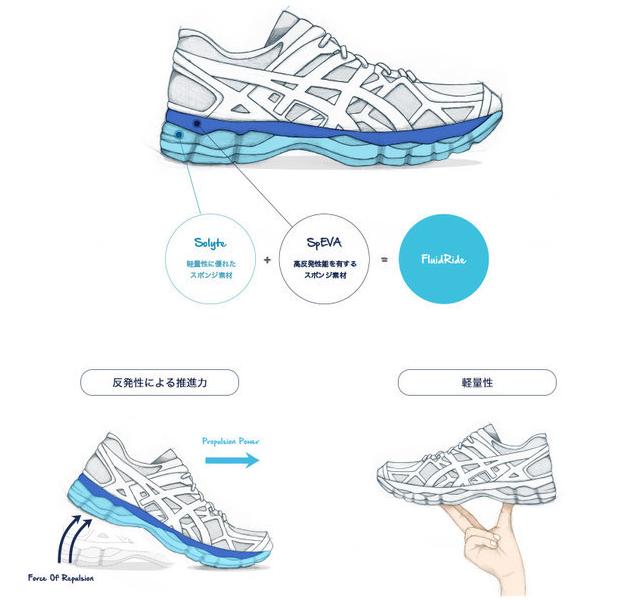 亚瑟士跑鞋矩阵教学,亚瑟士跑鞋矩阵图解