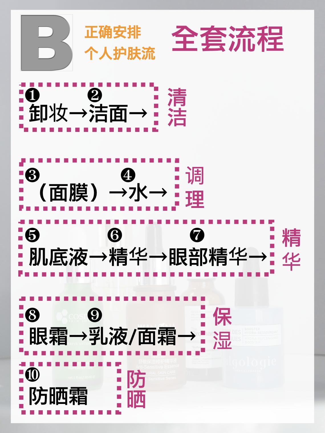 新手护肤需要买什么,新手护肤别乱学