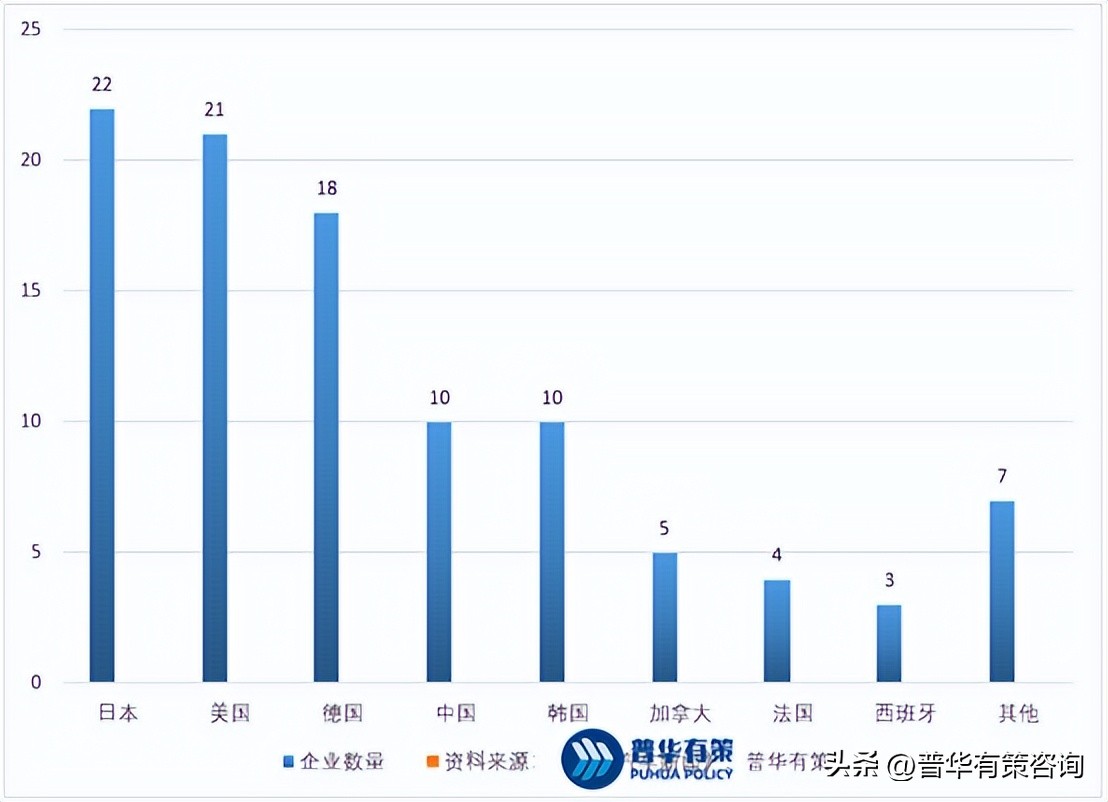 汽车零部件制造企业的发展现状,全球汽车产业发展现状