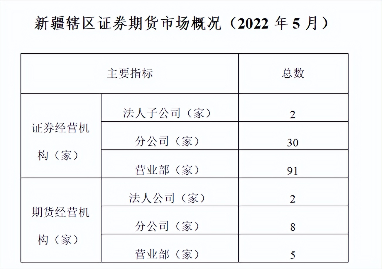 7.5|PICK这家*疆新**籍券商