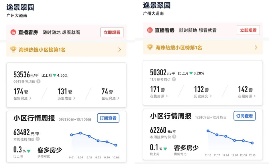 广州市海珠区逸景翠园成交价,广州市海珠区逸景翠园