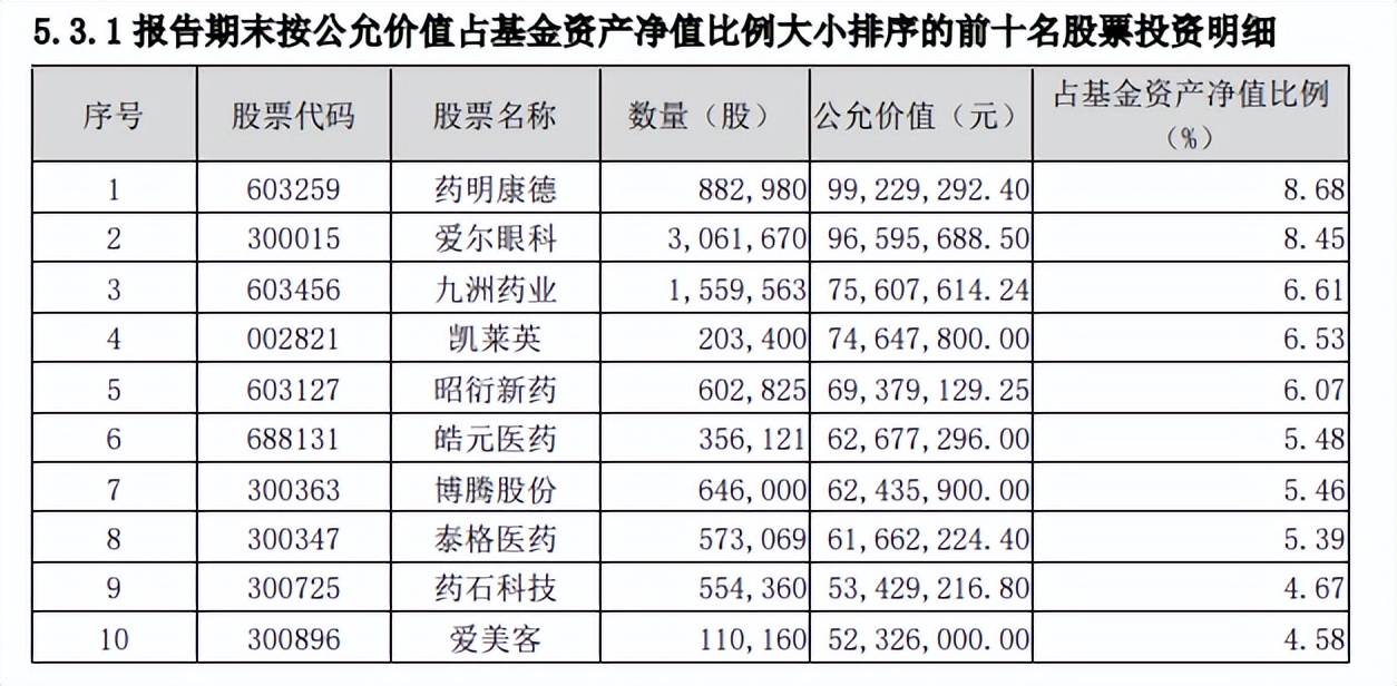 基金排行前十名嘉实,嘉实基金收益排名一览表