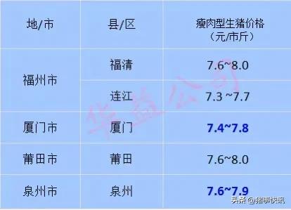 猪价今日最新猪价走势图,猪价最新行情今日福建