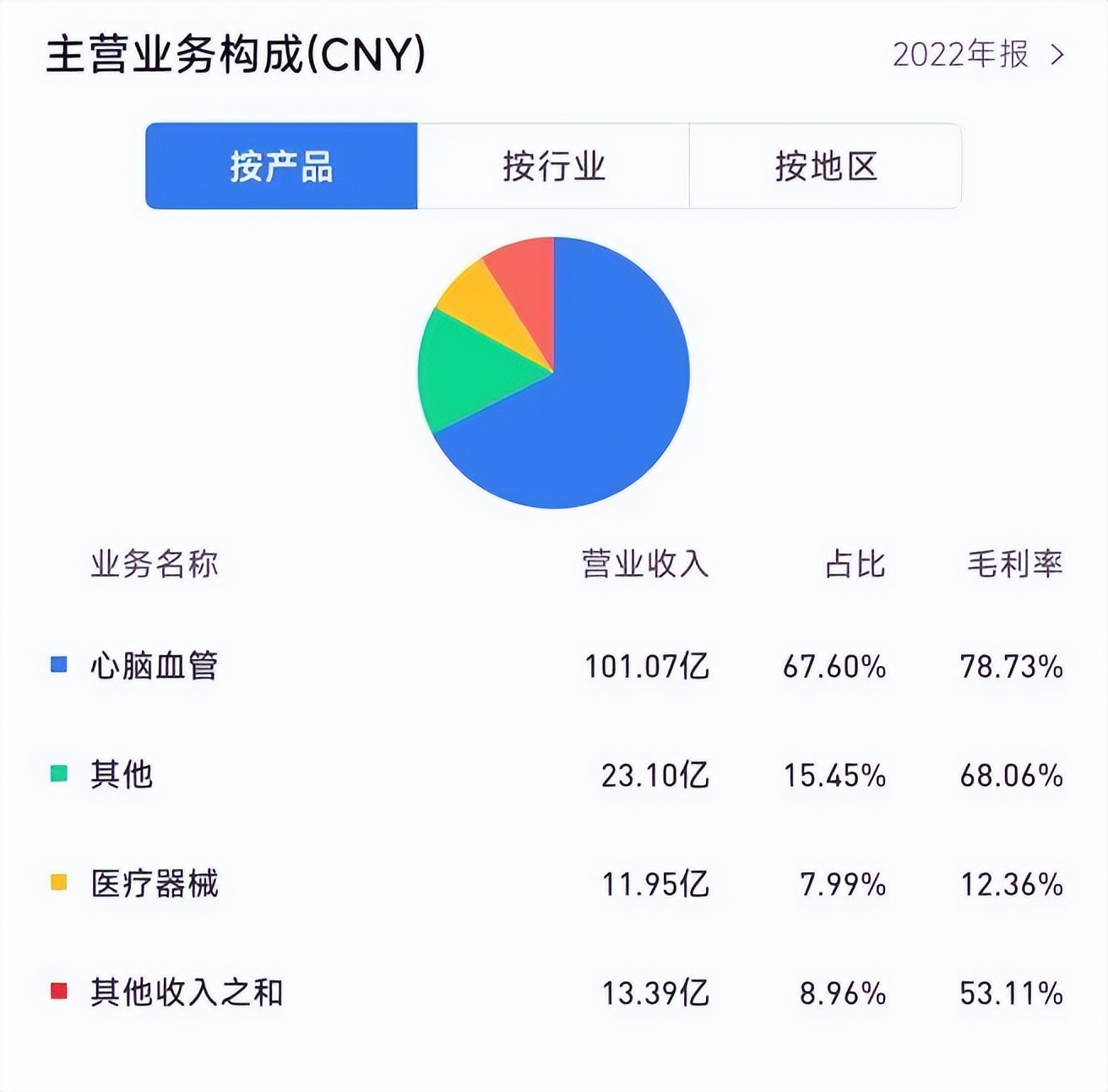 步长制药对标公司,步长制药为什么2016年才上市