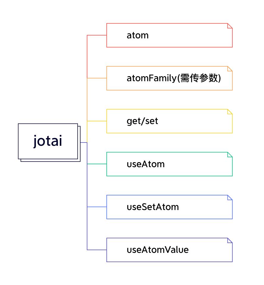 一文了解什么是企业文档管理系统,一文了解如何保持情绪稳定