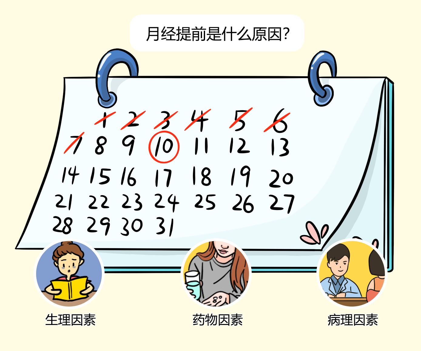 大姨妈提前的因素,月经不规律总是提前