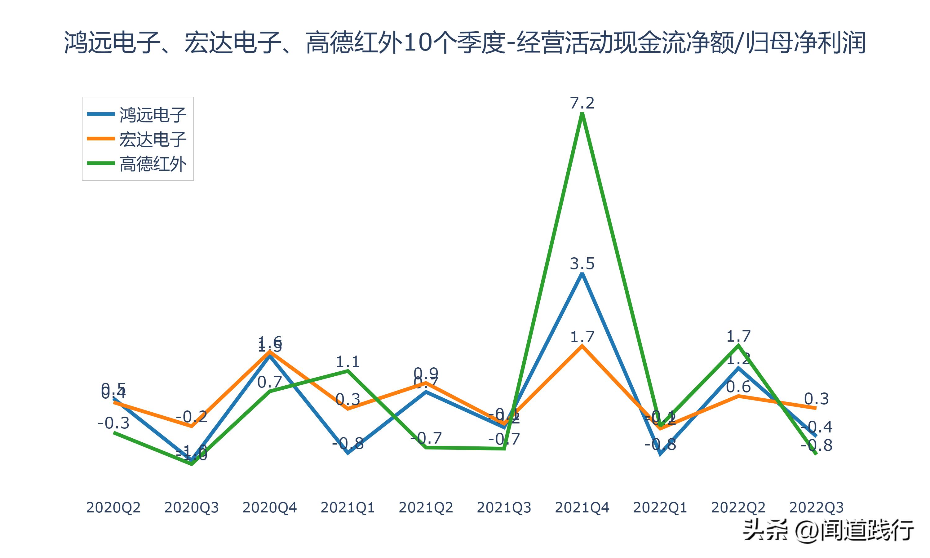鸿远电子上市后走势,高德红外和鸿远电子哪个好