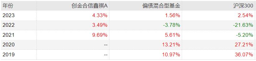 不赌赛道默默赚钱!这3位宝藏基金经理业绩亮啦