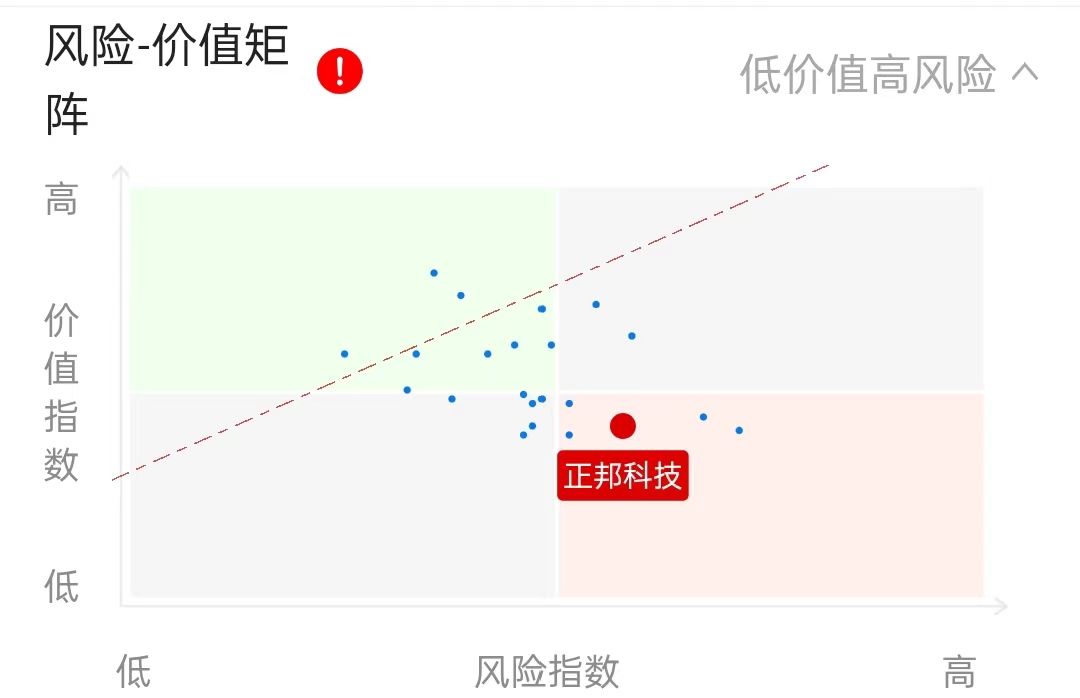 正邦科技重组11家意向投资是谁,正邦科技是否有国资入股