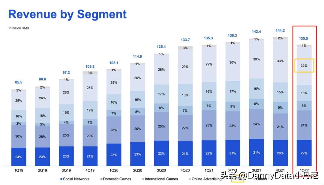 小马聊科技,大小马聊科技