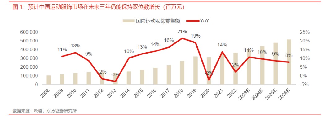 体育用品“曙光已现”，宝胜国际反转在即?
