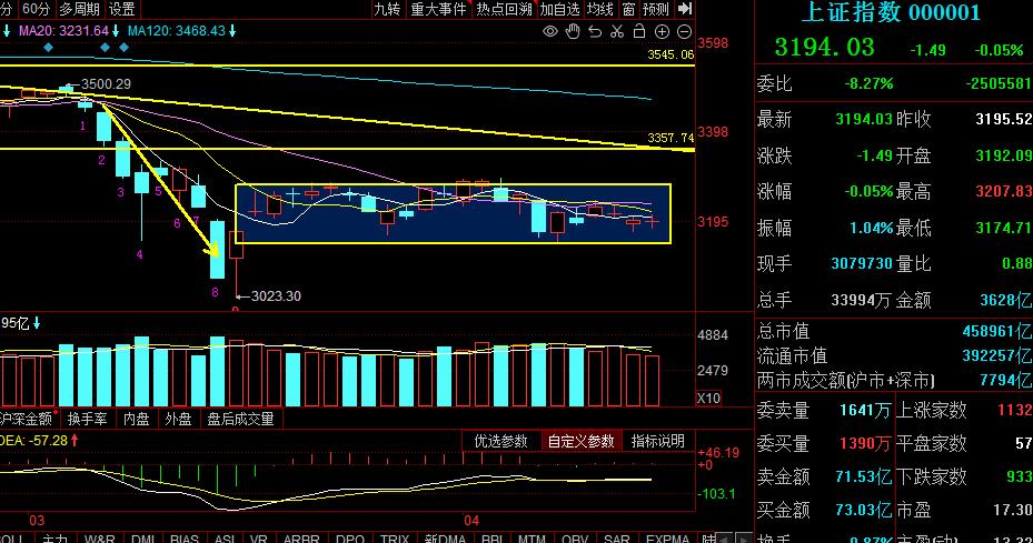 4.10股市大盘预测,4月18日股市走势预判