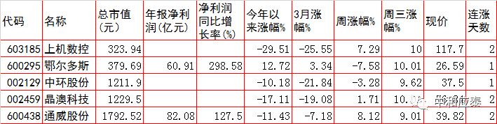 周三a股重要投资参考,周一a股投资重要参考