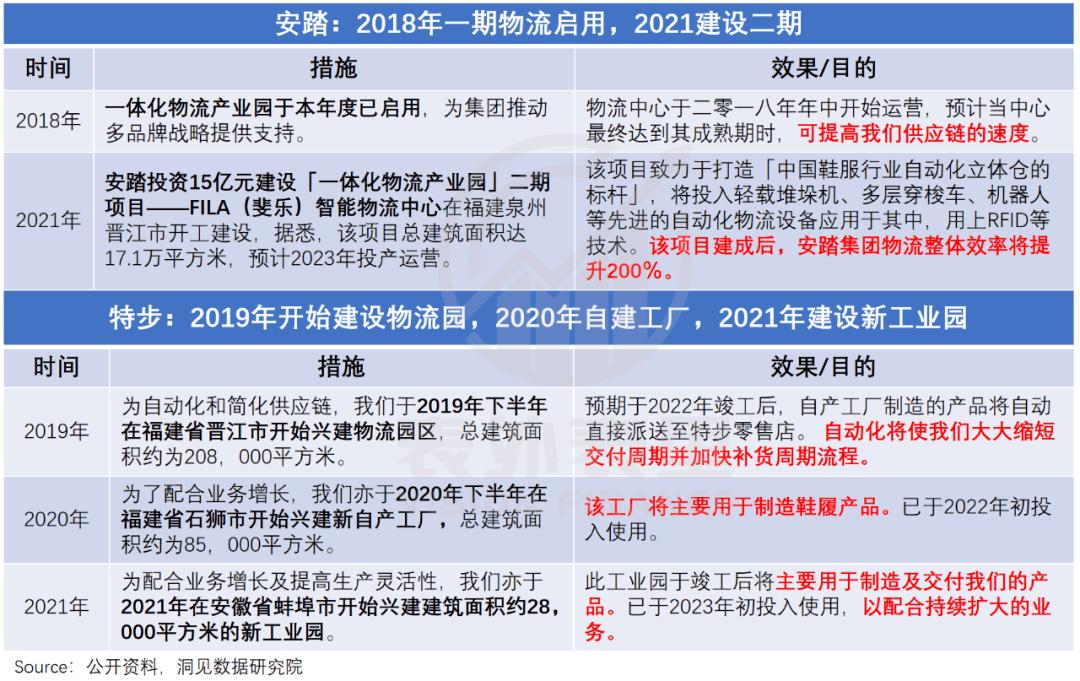 为什么李宁安踏大降价,为什么现在安踏李宁都那么贵了