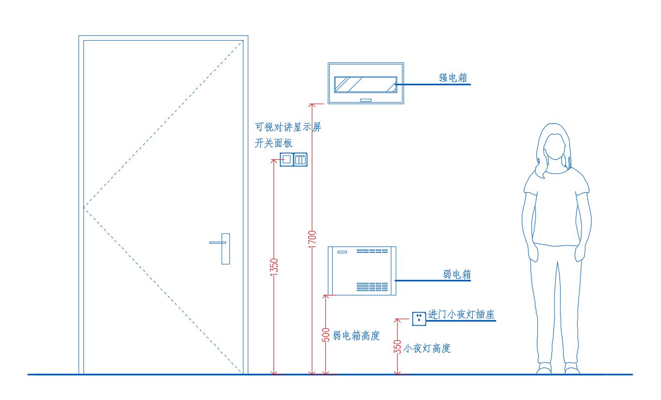 插座安装高度标准一览表,开关插座安装高度的标准对照表