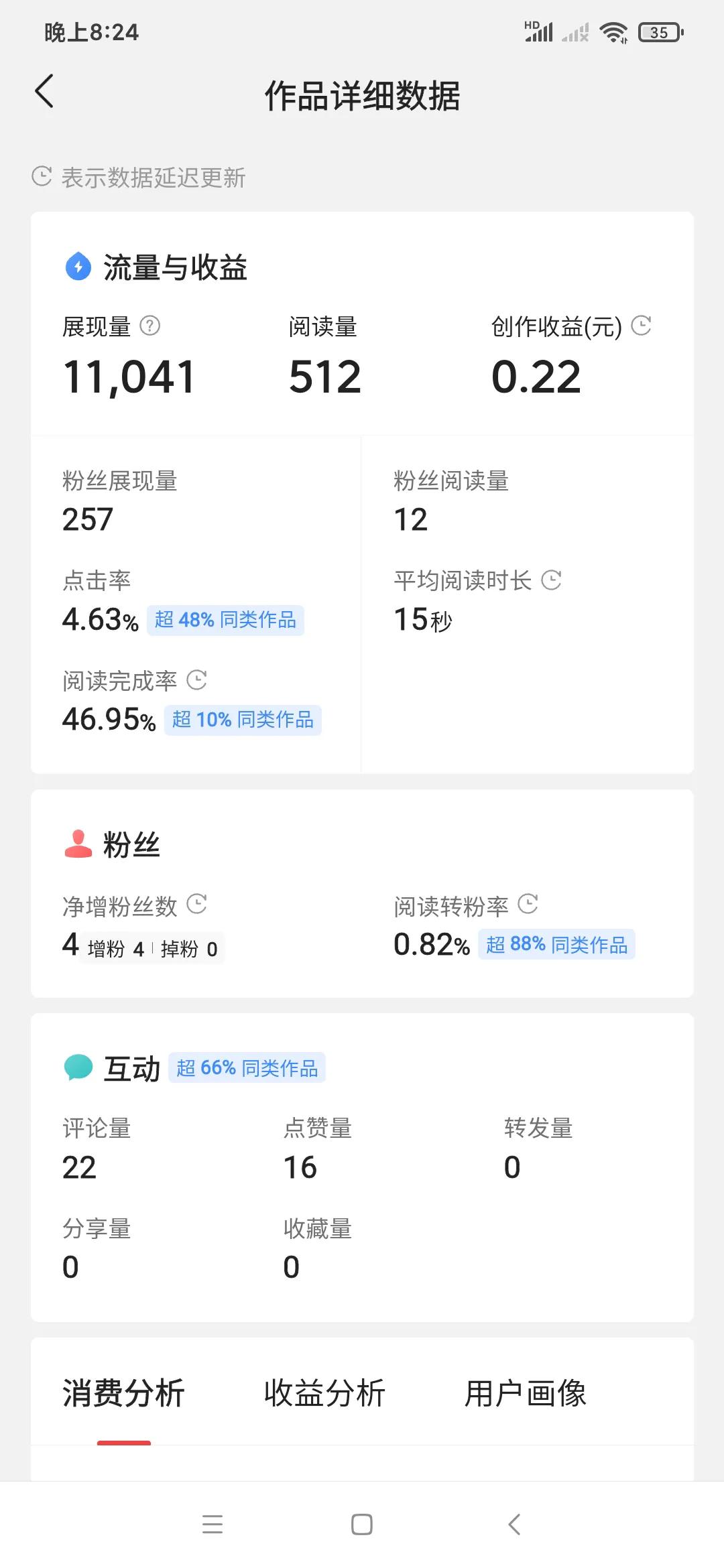 抄书在哪发布收益最多,新手抄书怎样才会有收益
