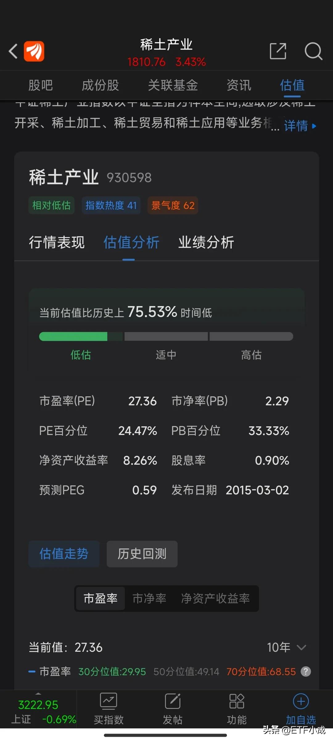 *土稀**ETF,159713，高科技时代不可缺少