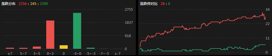 广州越声理财三哥：短期洗盘而已，大盘趋势依然向上