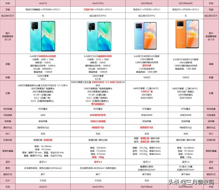 我的618网购必买清单,618攻略买手机推荐