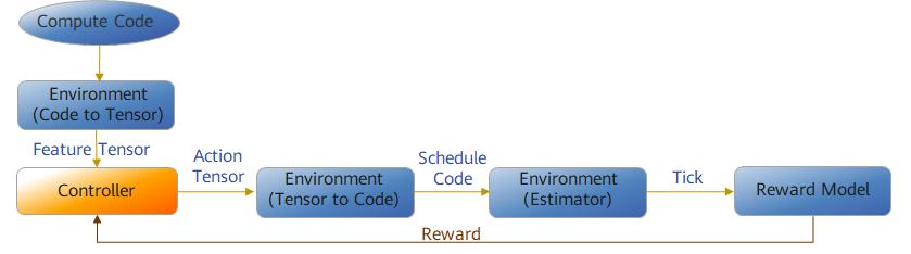 网络明明很好ping值不稳定,网络没问题ping高怎么解决
