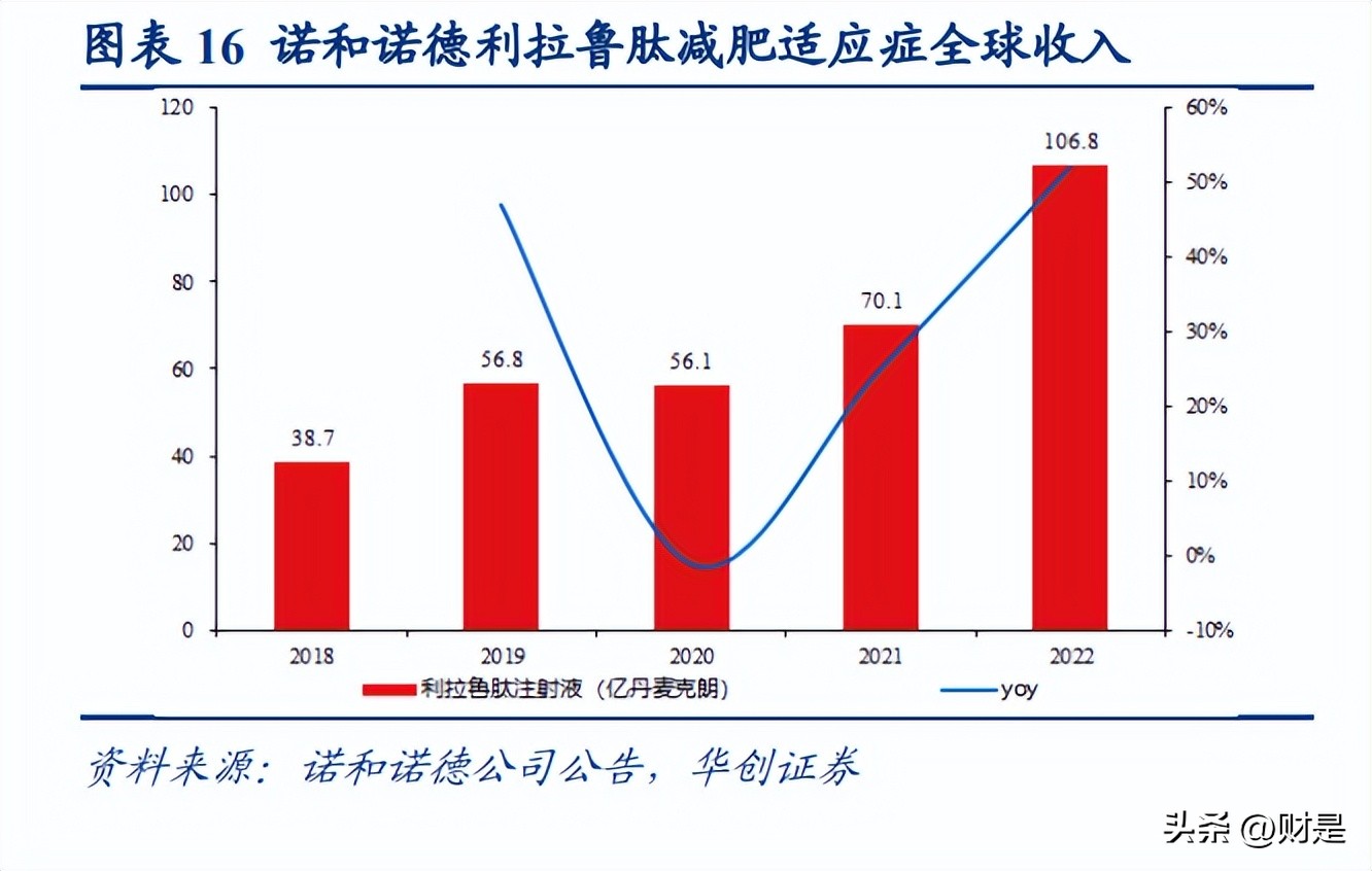 华东医药研究报告:工业加速创新,医美和工业微生物极具成长性