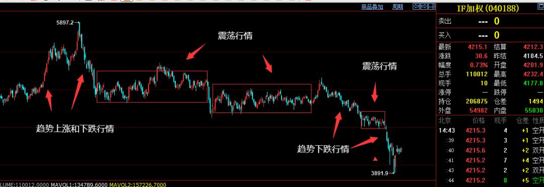期货交易比赛冠军交易风格,交易模式和趋势