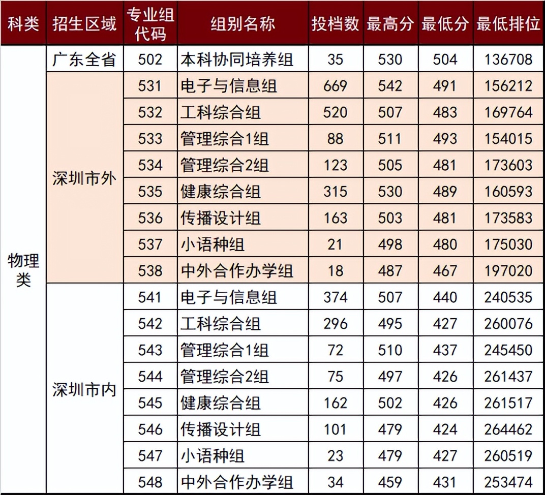 广东专科高校排名榜,广东省内排名前十的专科院校