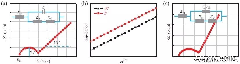 电化学原理及技术讲座,电化学原理及技术