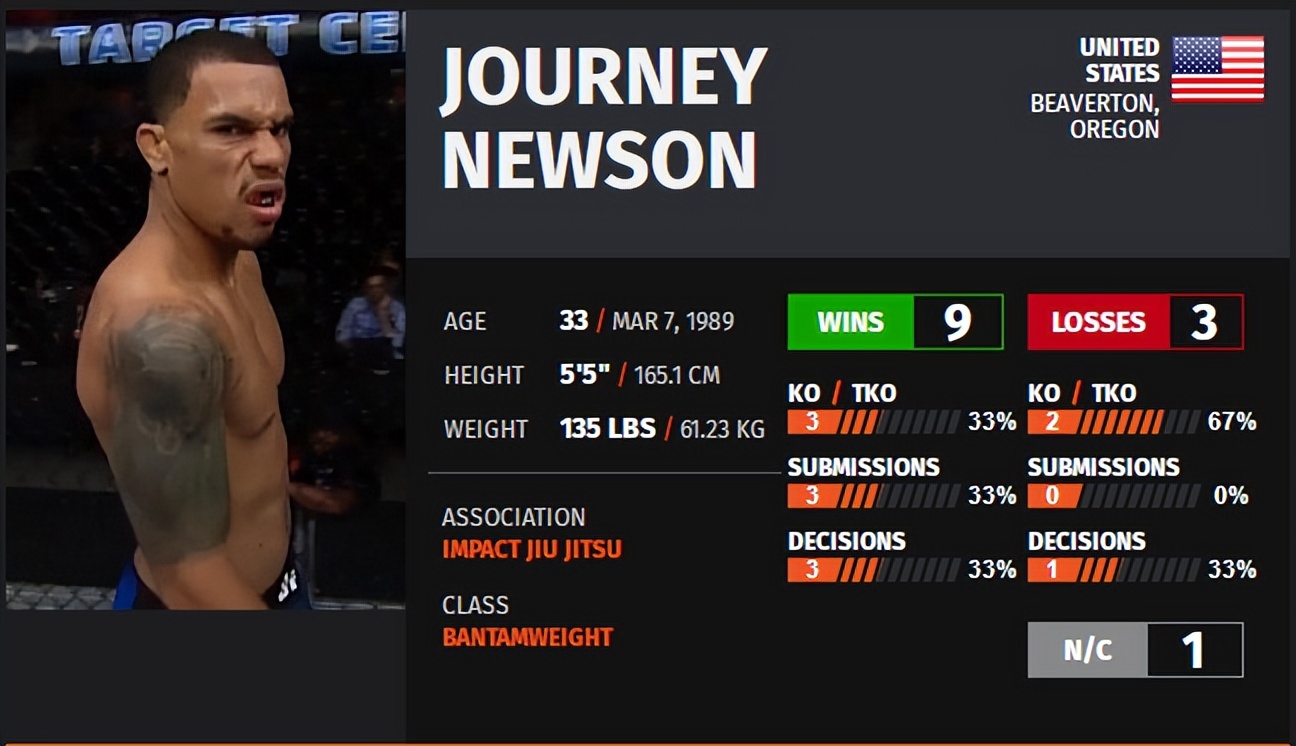 ufc273对阵表预测,ufc274赛前发布会完整版