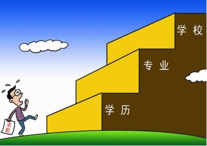 初中学历怎么提升全日制大专学历,初中学历经商有必要提升学历吗