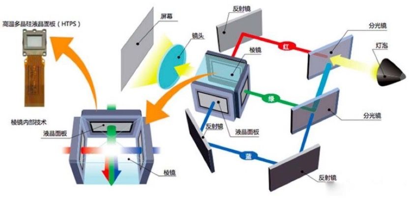 高亮4K投影机,爱普生6280t是激光投影吗