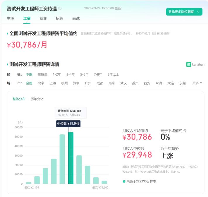 it行业最有前景的十大职业,2023年it行业最有发展前途的岗位