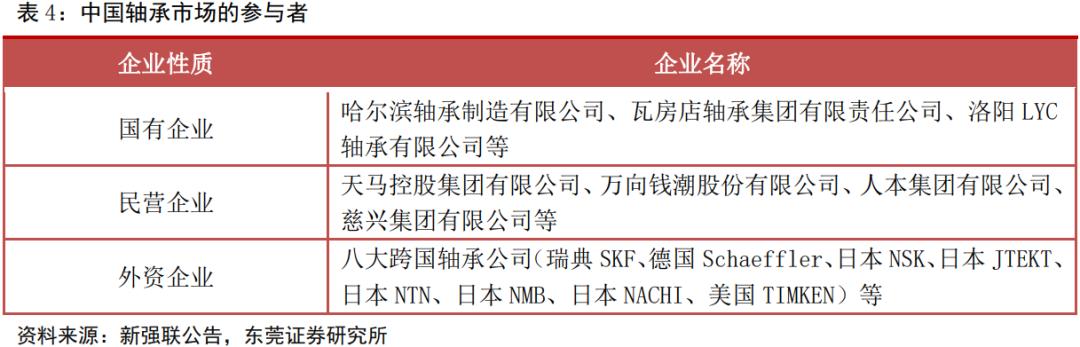 风电轴承年需求量,2024年风电轴承发展现状及趋势
