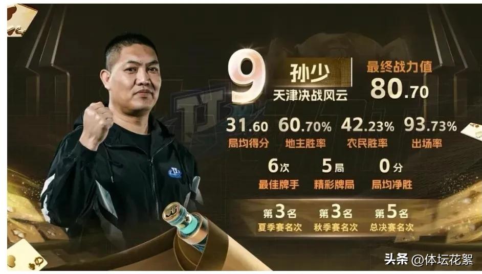 2022斗地主排行榜前十名,斗地主排名前十的视频