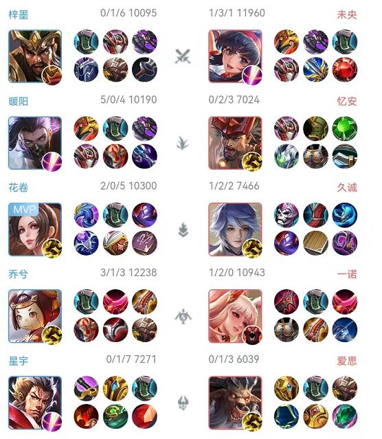 为什么不知火舞kpl出场率那么高,kpl冠军阵容不知火舞出装