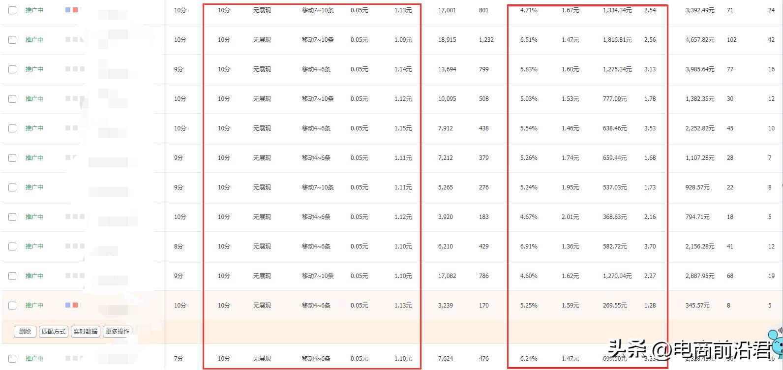 淘宝直通车如何选到精准的关键词,淘宝直通车如何正确选择关键词