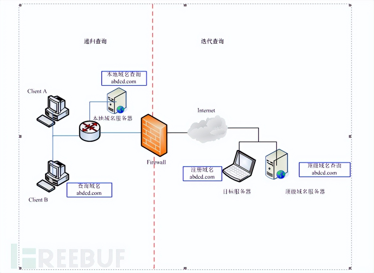 dns隐蔽信道开源,dns隐蔽信道是什么