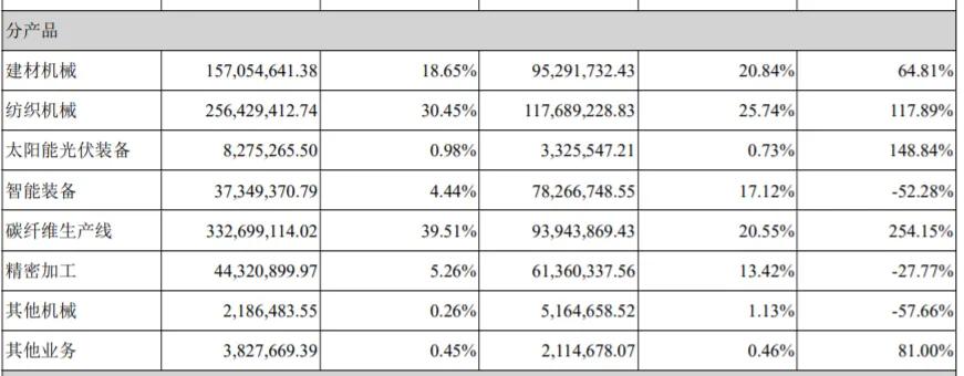 精功科技会成为妖股吗,强势涨停的科技股