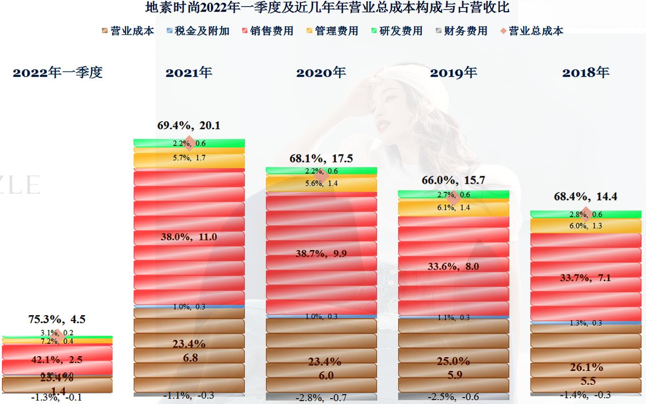地素时尚2019年利润,地素时尚2018年财报