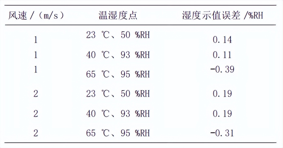 干湿球温度计测量温湿度的过程,干湿球湿度计的使用方法和原理
