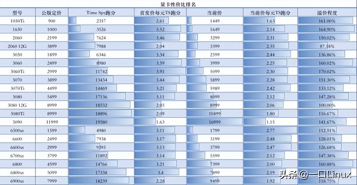 主机坏得最快的办法,主机坏