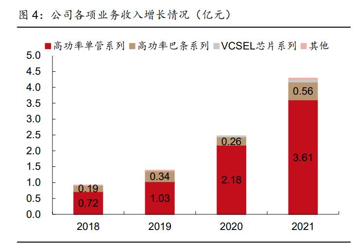 长光华芯芯片用到光模块上吗,长光华芯的芯片技术
