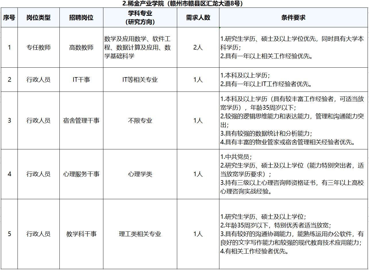 和君职业技术学院招聘,和君职业学院招聘笔试