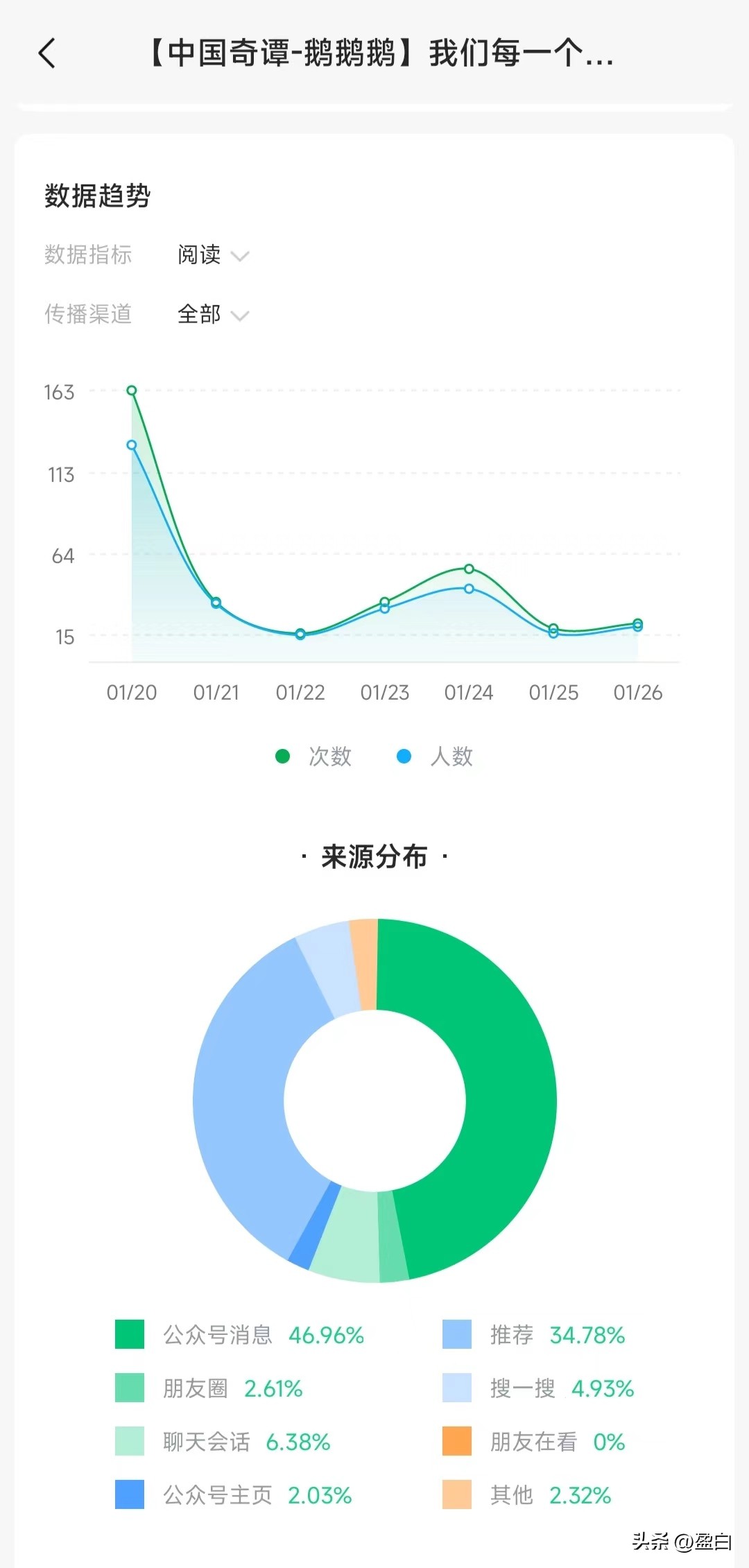 公众号搜一搜被限制了,公众号被永久封禁流量主给结算吗
