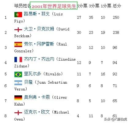 劳尔职业生涯十大进球,劳尔1998世界杯进球