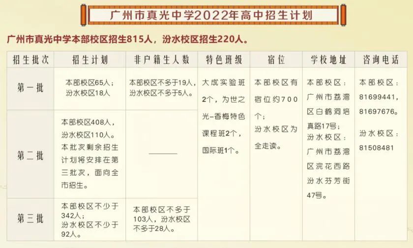 欢迎报读广州市电子商务技工学校,欢迎报读粤东技师学院