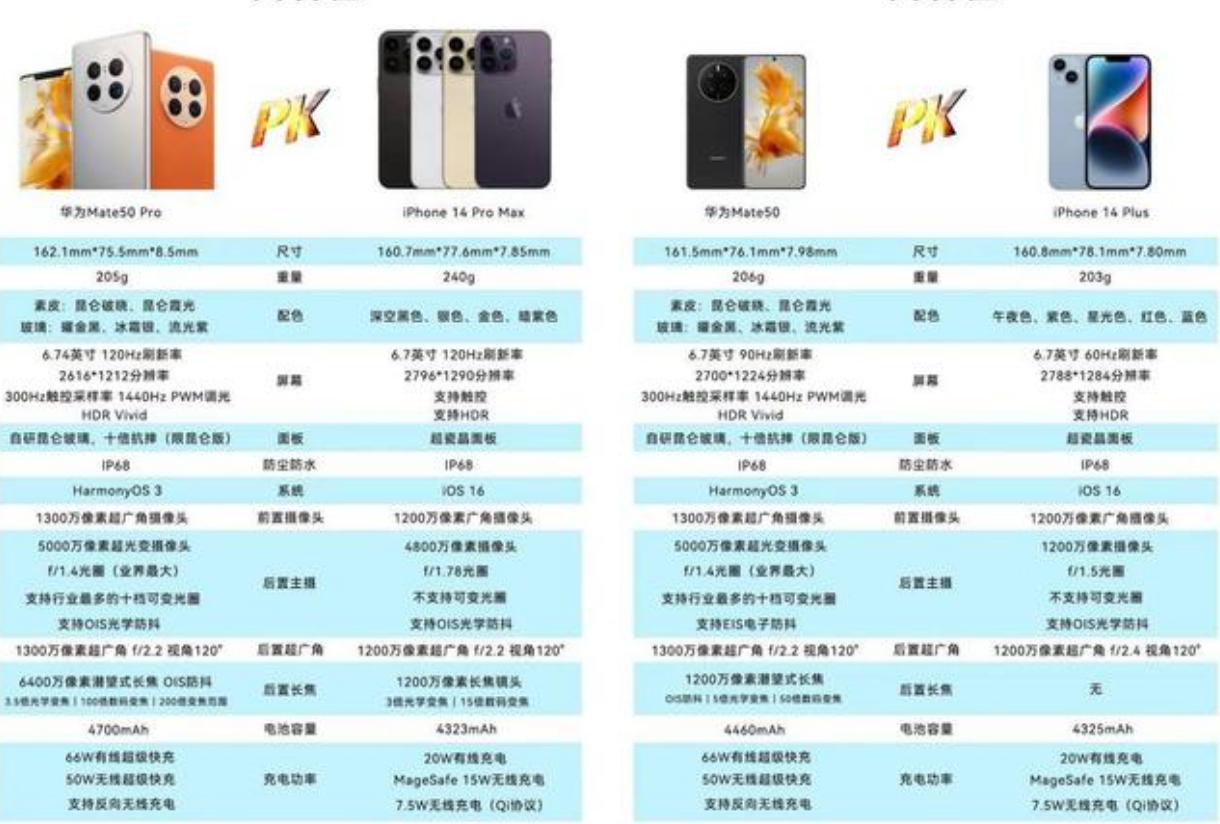 升降式摄像头设计鸡肋不,滑盖式前置摄像头