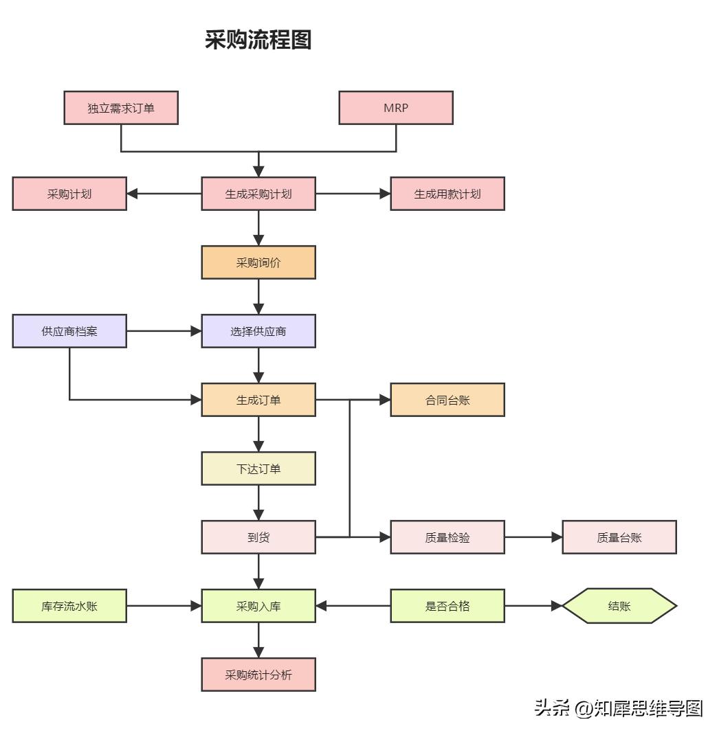 流程图模板完整版,流程图模板哪个最好