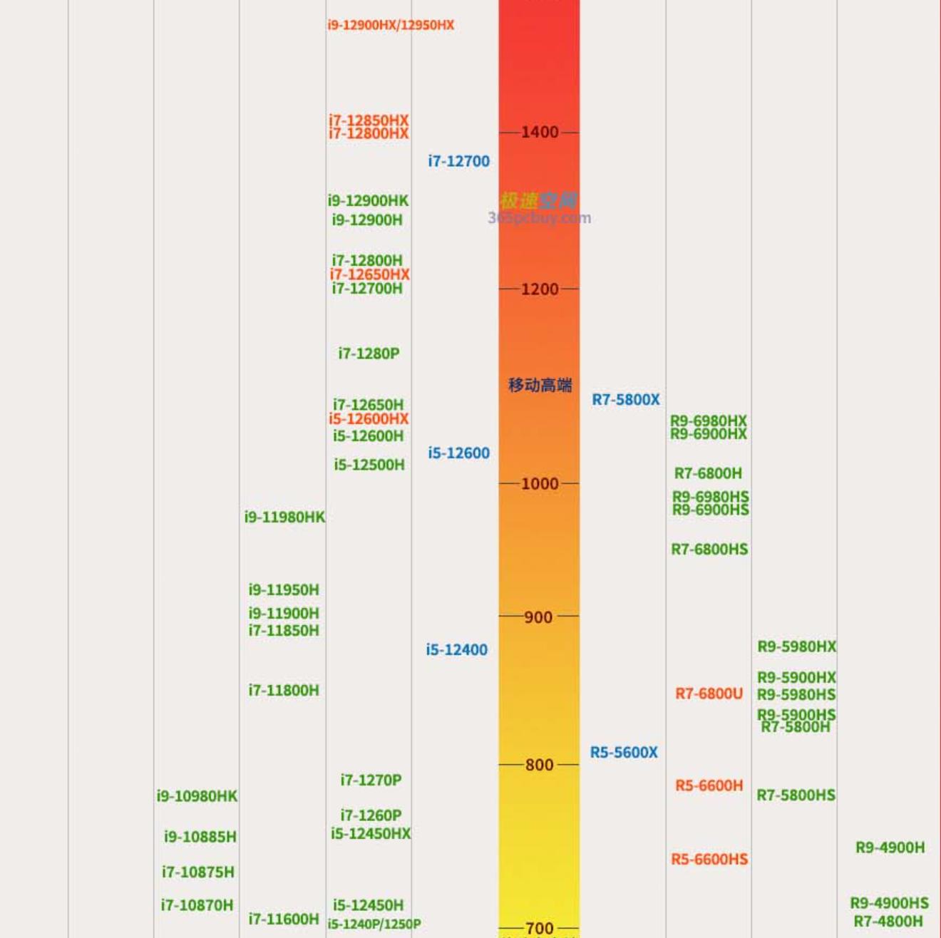 联想thinkbook142021款酷睿版,thinkbook16p好笔记本电脑推荐