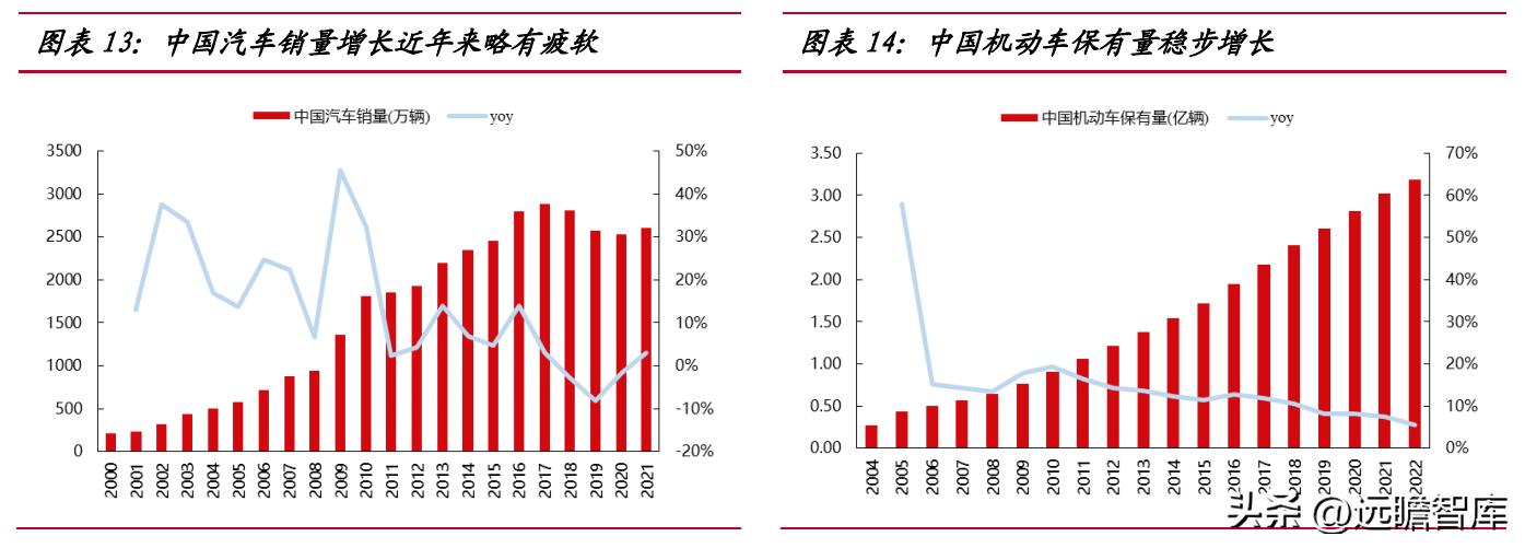 通用轮胎股份前景,通用轮胎股份有限公司排名